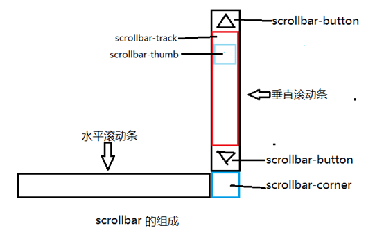 华亭市网站建设,华亭市外贸网站制作,华亭市外贸网站建设,华亭市网络公司,深圳网站建设教你如何自定义滚动条样式或者隐藏