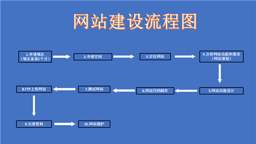 华亭市网站建设,华亭市外贸网站制作,华亭市外贸网站建设,华亭市网络公司,深圳网站建设的流程。